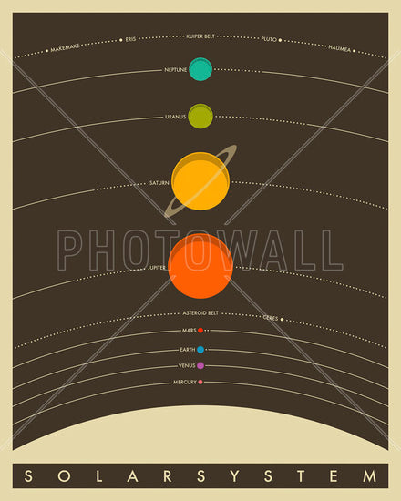 PHOTOWALL / Solar System - Brown (e23910)
