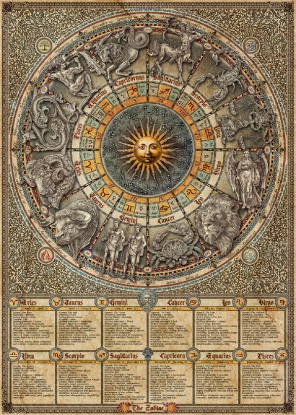PHOTOWALL / Zodiac - Text (e314297)