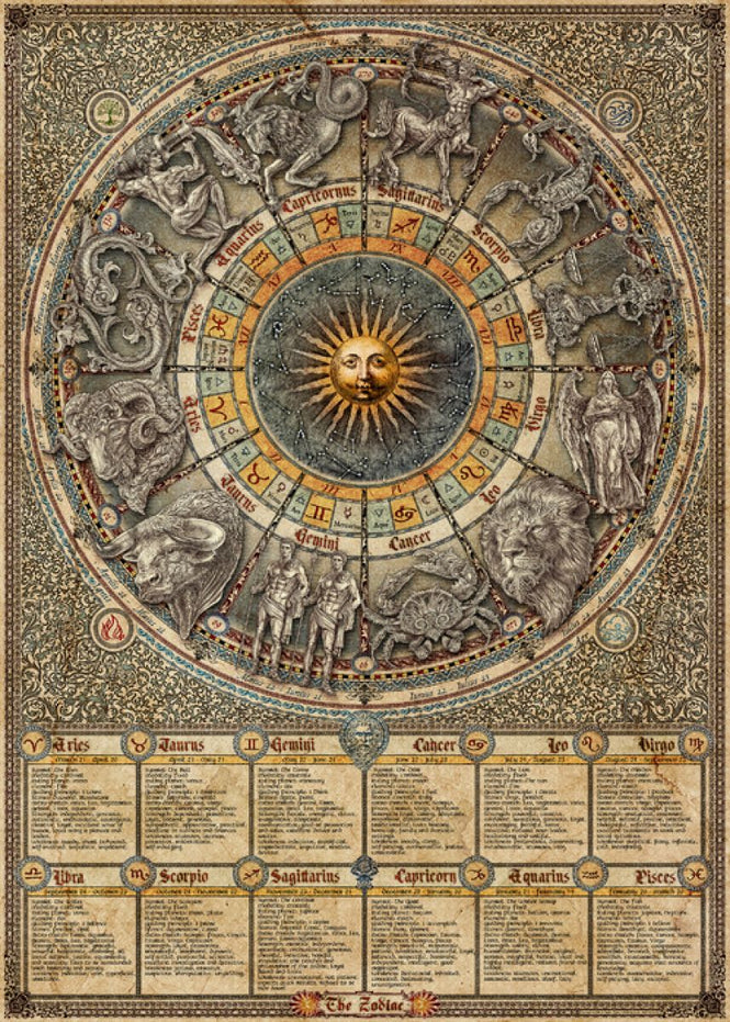 PHOTOWALL / Zodiac - Text (e314297)