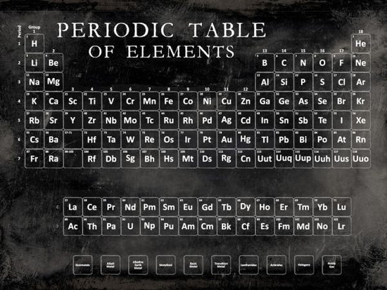 PHOTOWALL / Periodic Table (e324677)