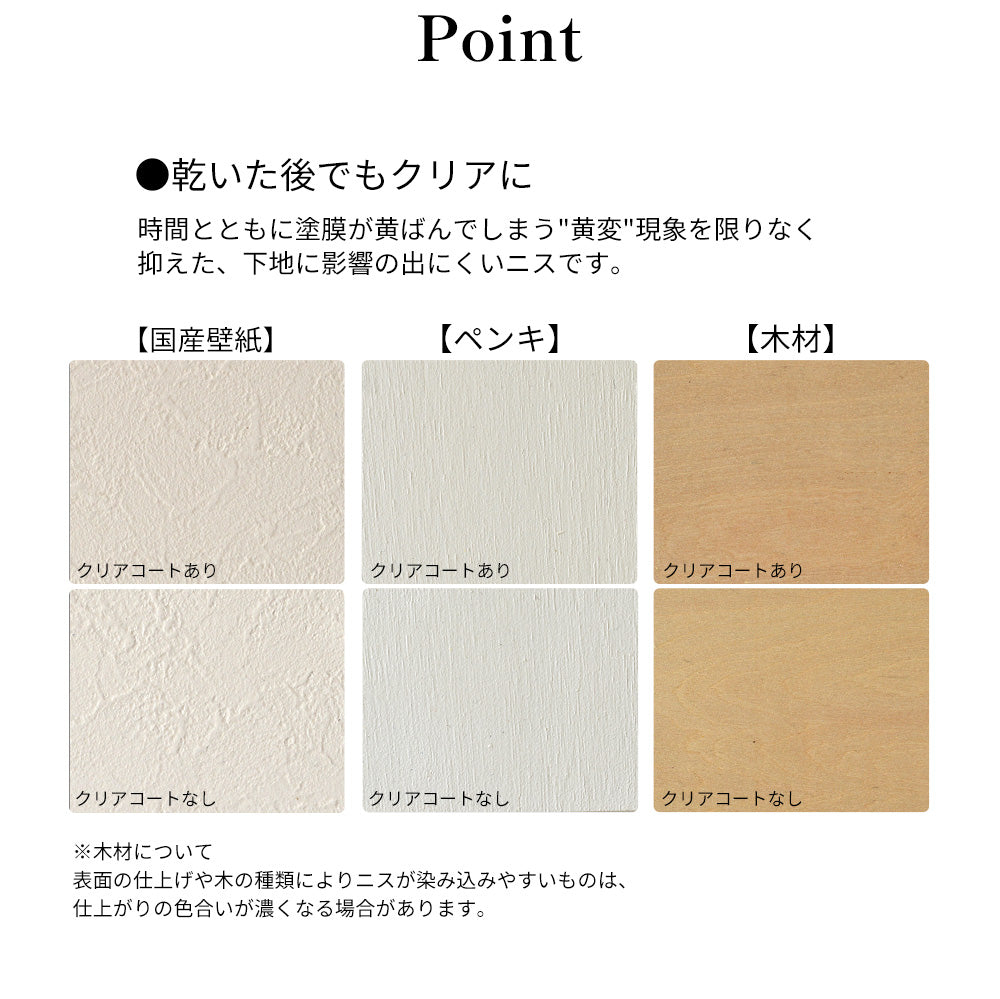 水性ウレタンニス イマジンクリアコートMatte ツヤ消し 250ml | 輸入