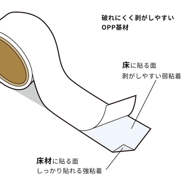 床材用はがせる両面テープ(4cm幅×20m巻)